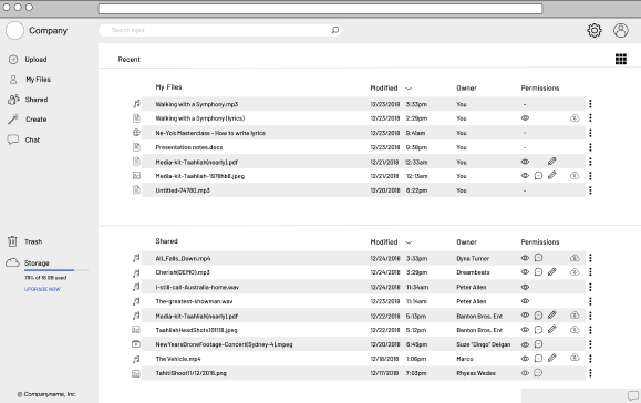 Wireframe of Dashboard